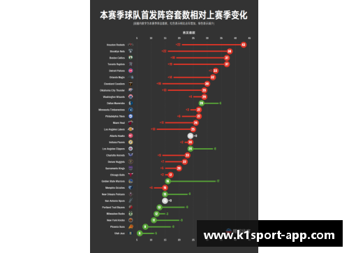 全面解析最新篮球球员排名及数据分析